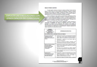 EXPLICITA LAS VINCULACIONES CON
OTROS ESPACIOS DEL CURRICULUM
246
 