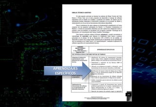 APRENDIZAJES
ESPECÍFICOS
246
 