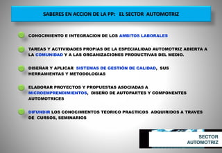  CONOCIMIENTO E INTEGRACION DE LOS AMBITOS LABORALES
 TAREAS Y ACTIVIDADES PROPIAS DE LA ESPECIALIDAD AUTOMOTRIZ ABIERTA A
LA COMUNIDAD Y A LAS ORGANIZACIONES PRODUCTIVAS DEL MEDIO.
 DISEÑAR Y APLICAR SISTEMAS DE GESTIÓN DE CALIDAD, SUS
HERRAMIENTAS Y METODOLOGIAS
 ELABORAR PROYECTOS Y PROPUESTAS ASOCIADAS A
MICROEMPRENDIMIENTOS, DISEÑO DE AUTOPARTES Y COMPONENTES
AUTOMOTRICES
 DIFUNDIR LOS CONOCIMIENTOS TEORICO PRACTICOS ADQUIRIDOS A TRAVES
DE CURSOS, SEMINARIOS
SABERES EN ACCION DE LA PP: EL SECTOR AUTOMOTRIZ
 