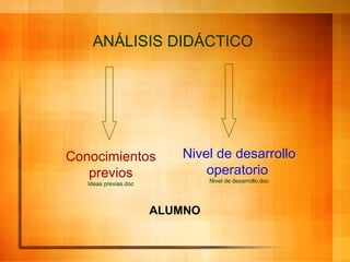 ANÁLISIS DIDÁCTICO   Conocimientos previos Ideas previas.doc Nivel de desarrollo operatorio  Nivel de desarrollo.doc ALUMNO 