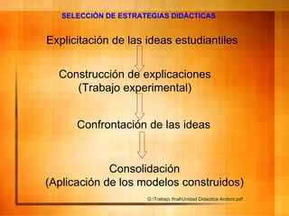 Explicitación de las ideas estudiantiles   Consolidación  (Aplicación de los modelos construidos ) Construcción de explicaciones (Trabajo experimental)   Confrontación de las ideas  SELECCIÒN DE ESTRATEGIAS DIDÀCTICAS   G:\Trabajo final\Unidad  Didactica  Andoni. pdf 