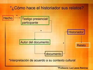* ¿C ómo hace el historiador sus relatos? Hecho Testigo presencial/ participante Autor del documento Historiador Relato * * * *Interpretaci ón de acuerdo a su contexto cultural documento *Profesora: Luz Lazos Rámirez 