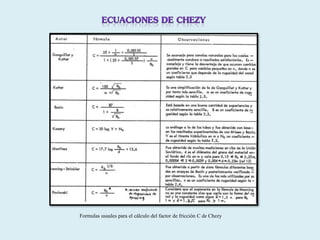 Formulas usuales para el cálculo del factor de fricción C de Chezy
 