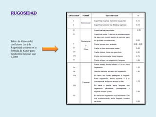 Tabla de Valores del
coeficiente ( m ) de
Rugosidad a usarse en la
formula de Kutter para
pendientes mayores que
0,0005
 