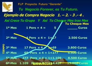 Tu  Negocio Forever, es Tu Futuro.   TIEMPO  INVERTIDO GANANCIAS   Así Crece Tu Grupo  Y  Así  Tu Cheque Mes tras Mes  Ejemplo de Compra Negocio  1. – 2. - 3 .- 4 . 1º Mes  1 Pers + 4 =  5  _____ €uros  2º Mes  4 Pers  x 4 =  1+17   2.500 €uros   3º Mes  17 Pers  x 4 =  1+69  3.800 €uros 4º Mes  69  Pers  x 4 = 1+277  5.500 €uros 5º Mes  277  Pers  x 4 = 1+1.109  8.500 €uros 6º Mes  1.109  Pers x 4 = 1+4.437  15.000 €uros Tu Cheque Mes FLP  Proyecto  Futuro “Gerente” 