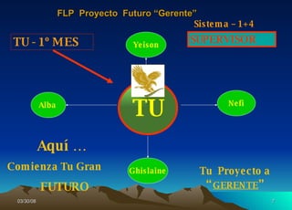 TU Yeison Nefi Ghislaine Alba  TU - 1º MES Aquí … Comienza Tu Gran  FUTURO Tu  Proyecto   a   “ GERENTE ” FLP  Proyecto  Futuro “Gerente” Sistema – 1+4 SUPERVISOR 