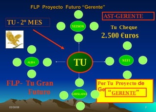 TU YEISON NEFI GHISLAINE ALBA   TU - 2º MES FLP-  Tu Gran  Futuro   Por Tu  Proyecto   de Gerente “ GERENTE ” FLP  Proyecto  Futuro “Gerente” Tu  Cheque 2.500 €uros AST-GERENTE 