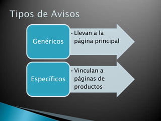 •Llevan a la
página principal
Genéricos
•Vinculan a
páginas de
productos
Específicos
 