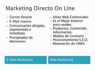 E-Mail Marketing Web Marketing
 Correo Directo
 E-Mail masivo
 Comunicación dirigida,
segmentada e
inmediata.
 Precipitador de
decisiones
 Sitios Web Comerciales
 Es el Mejor entorno
para vender.
 Productos, Contenido,
Información.
 Medios de Contacto.
 Posicionamiento S.E.O.
 Reputación de LINKS
 