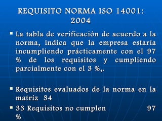 REQUISITO NORMA ISO 14001: 2004 La tabla de verificación de acuerdo a la norma, indica que la empresa estaría incumpliendo prácticamente con el 97 % de los requisitos y cumpliendo parcialmente con el 3 %,.    Requisitos evaluados de la norma en la matríz  34 33 Requisitos no cumplen  97 % 1 Requisito cumple parcialmente  3 % 