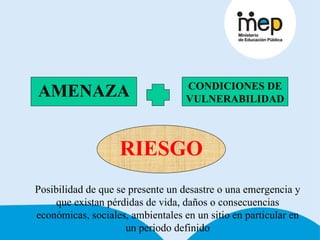 AMENAZA CONDICIONES DE VULNERABILIDAD RIESGO Posibilidad de que se presente un desastre o una emergencia y que existan pérdidas de vida, daños o consecuencias económicas, sociales, ambientales en un sitio en particular en un periodo definido 
