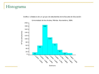 Histograma 