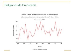 Polígonos de Frecuencia 