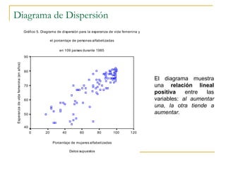 Diagrama de Dispersión El diagrama muestra una  relación lineal positiva  entre las variables:  al aumentar una, la otra tiende a aumentar. 