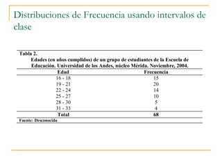 Distribuciones de Frecuencia usando intervalos de clase 