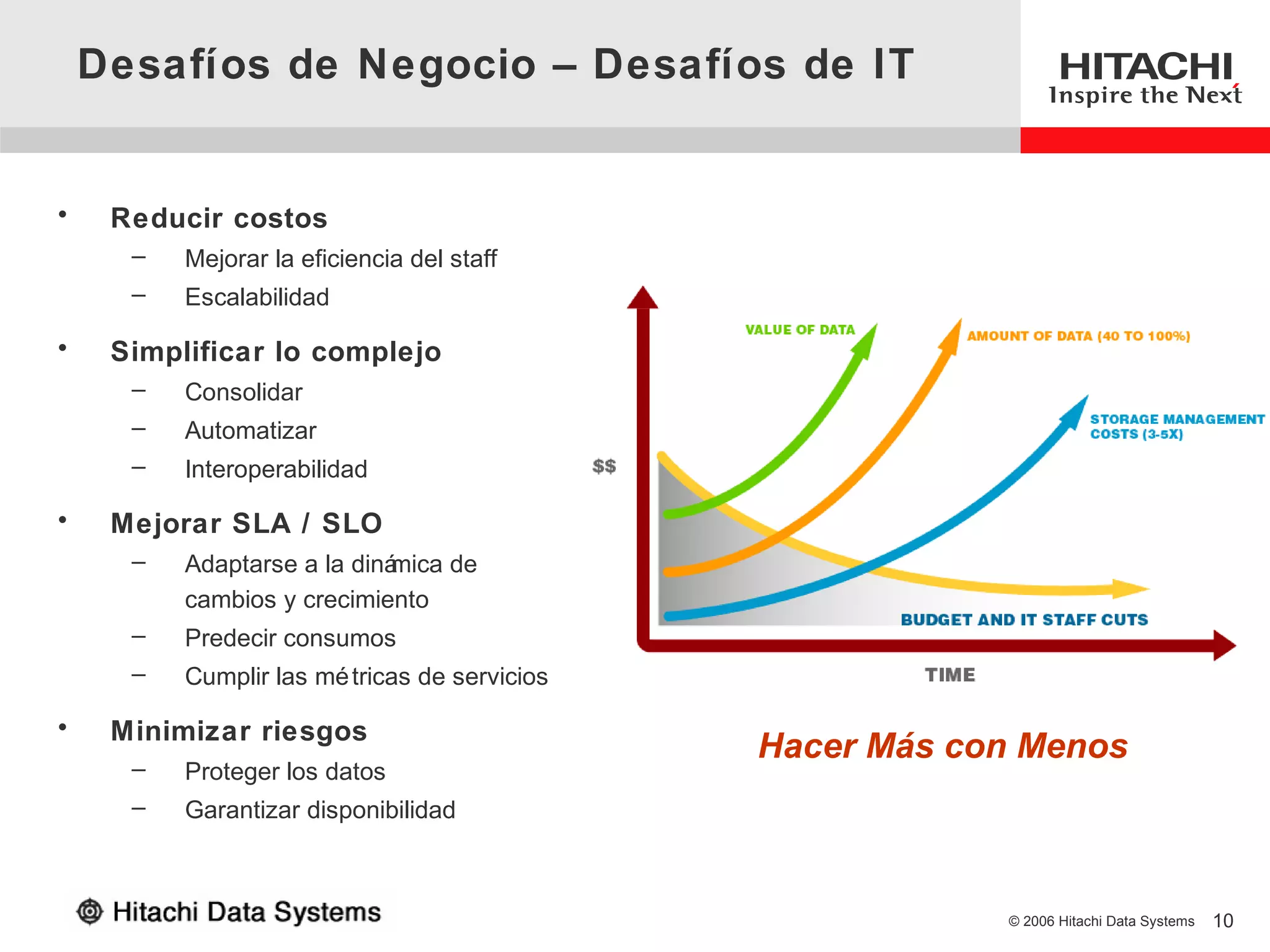 Desafíos de Negocio – Desafíos de IT


•    Reducir costos
      –   Mejorar la eficiencia del staff
      –   Escalabilidad

•    Simplificar lo complejo
      –   Consolidar
      –   Automatizar
      –   Interoperabilidad

•    Mejorar SLA / SLO
      –   Adaptarse a la dinámica de
          cambios y crecimiento
      –   Predecir consumos
      –   Cumplir las mé tricas de servicios

•    Minimizar riesgos
                                               Hacer Más con Menos
      –   Proteger los datos
      –   Garantizar disponibilidad



                                                           © 2006 Hitachi Data Systems   10
 