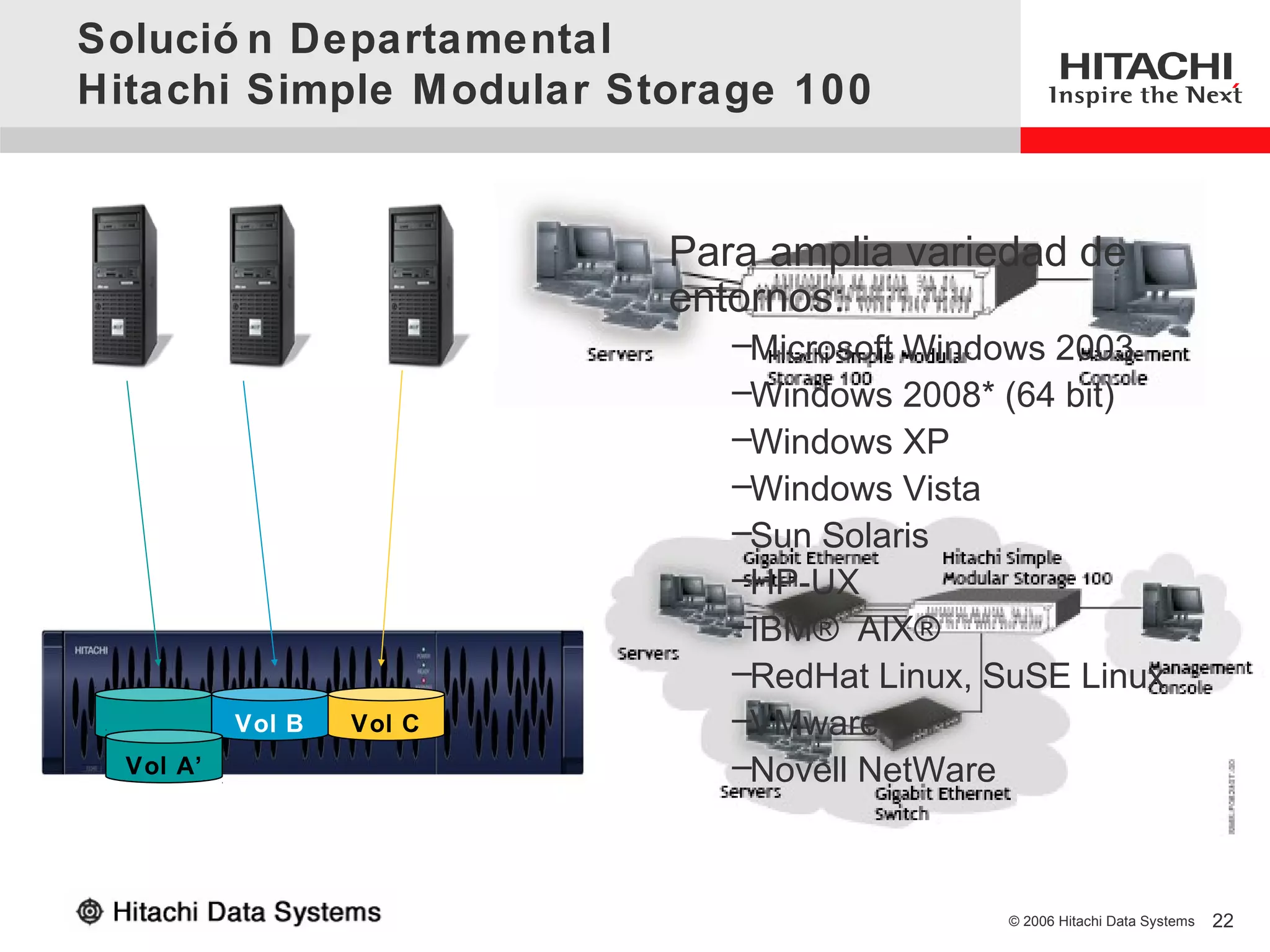 Solució n Departamental
Hitachi Simple Modular Storage 100


                           Para amplia variedad de
                           entornos:
                              –Microsoft Windows 2003
                              –Windows 2008* (64 bit)
                              –Windows XP
                              –Windows Vista
                              –Sun Solaris
                              –HP-UX
                              –IBM® AIX®
                              –RedHat Linux, SuSE Linux
           Vol B   Vol C      –VMware
  Vol A’                      –Novell NetWare



                                             © 2006 Hitachi Data Systems   22
 