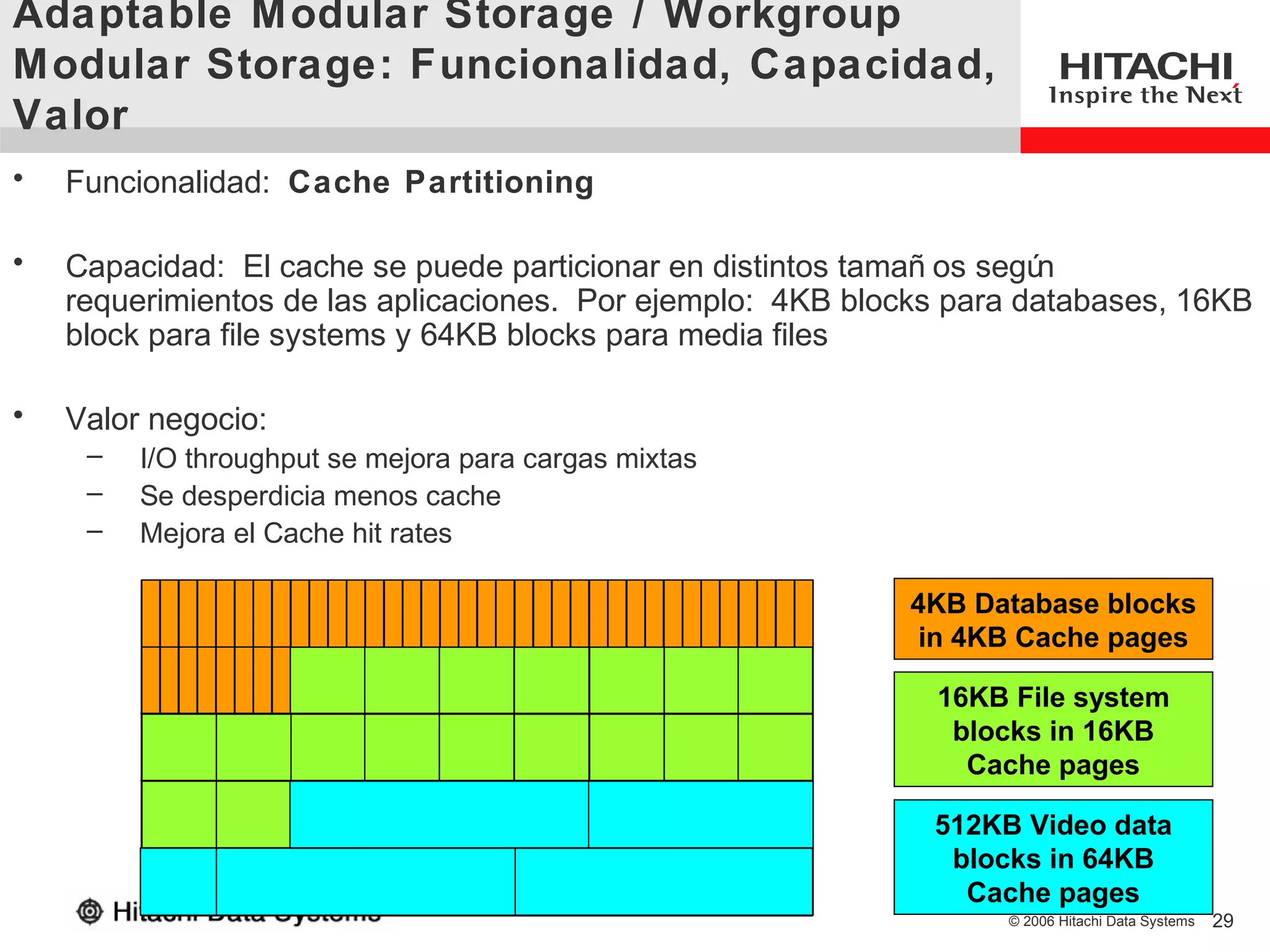 Adaptable M odular Storage / Workgroup
Modular Storage: Funcionalidad, Capacidad,
Valor
•   Funcionalidad: Cache Partitioning

•   Capacidad: El cache se puede particionar en distintos tamañ os según
    requerimientos de las aplicaciones. Por ejemplo: 4KB blocks para databases, 16KB
    block para file systems y 64KB blocks para media files

•   Valor negocio:
     –   I/O throughput se mejora para cargas mixtas
     –   Se desperdicia menos cache
     –   Mejora el Cache hit rates

                                                            4KB Database blocks
                                                             in 4KB Cache pages

                                                              16KB File system
                                                               blocks in 16KB
                                                                Cache pages

                                                              512KB Video data
                                                               blocks in 64KB
                                                                Cache pages
                                                                   © 2006 Hitachi Data Systems   29
 