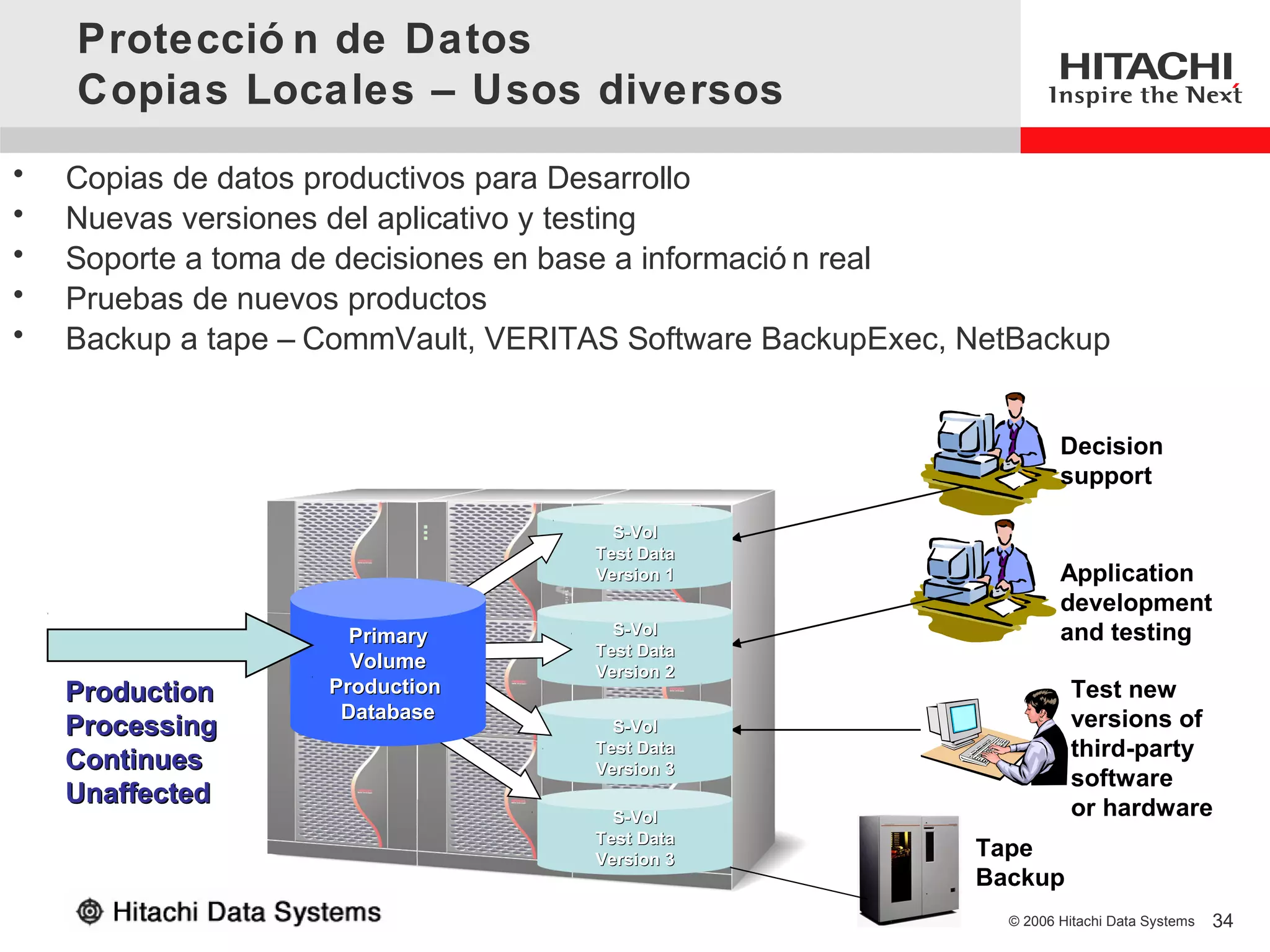 Protecció n de Datos
    Copias Locales – Usos diversos
•   Copias de datos productivos para Desarrollo
•   Nuevas versiones del aplicativo y testing
•   Soporte a toma de decisiones en base a informació n real
•   Pruebas de nuevos productos
•   Backup a tape – CommVault, VERITAS Software BackupExec, NetBackup


                                                                     Decision
                                                                     support

                                      S-Vol
                                    Test Data
                                    Version 1                        Application
                                                                     development
                      Primary         S-Vol                          and testing
                                    Test Data
                      Volume        Version 2
    Production      Production                                        Test new
                     Database                                         versions of
    Processing                        S-Vol

    Continues
                                    Test Data                         third-party
                                    Version 3
                                                                      software
    Unaffected                                                        or hardware
                                      S-Vol
                                    Test Data
                                    Version 3
                                                            Tape
                                                            Backup
                                                              © 2006 Hitachi Data Systems   34
 