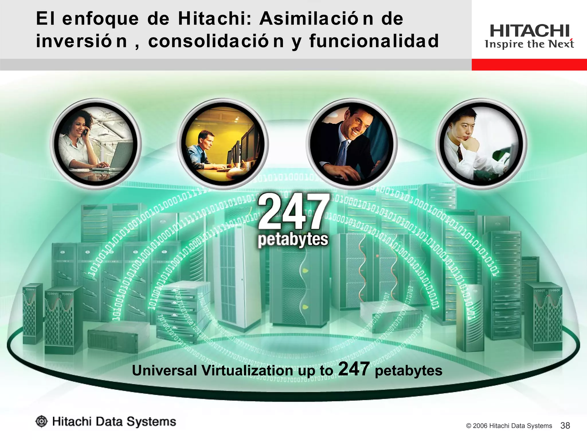 El enfoque de Hitachi: Asimilació n de
inversió n , consolidació n y funcionalidad




          Universal Virtualization up to 247 petabytes


                                                         © 2006 Hitachi Data Systems   38
 