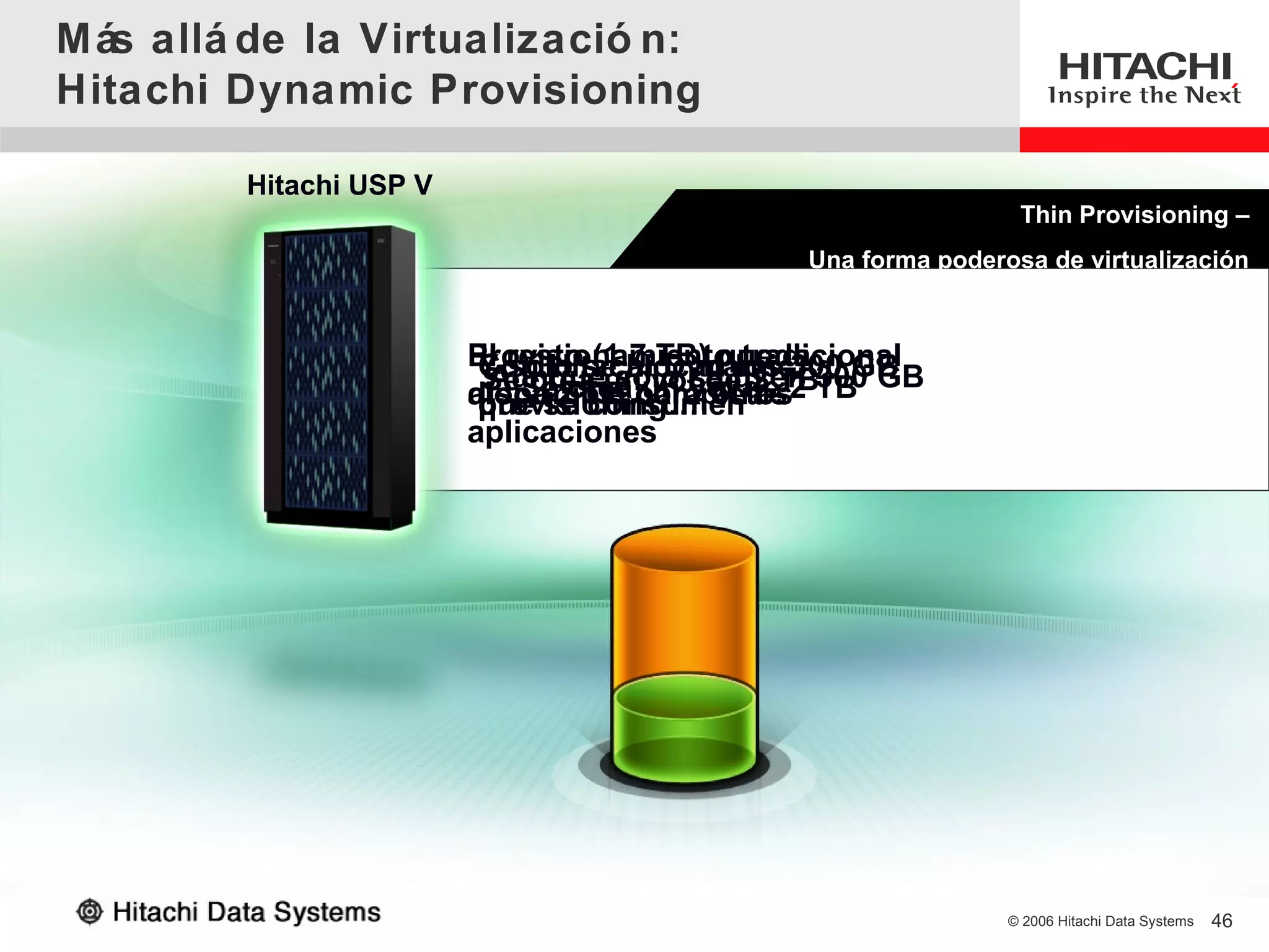 M ás allá de la Virtualizació n:
Hitachi Dynamic Provisioning

         Hitachi USP V
                                                                Thin Provisioning –
                                               Una forma poderosa de virtualización


                         El restose alocan tradicional
                         Provisionamiento los 300 GB
                          Y sólo (1.7 vol de 2 TB300 GB
                          Con Hitachi TB) queda
                                       Dynamic
                           Aunqueunun se usen
                              crea sólo vol de
                          SeSe2 TB completos2 TB
                                crea para otras
                         disponible
                         alocase consumen
                          que
                          provisioning…
                         aplicaciones




                                                               © 2006 Hitachi Data Systems   46
 
