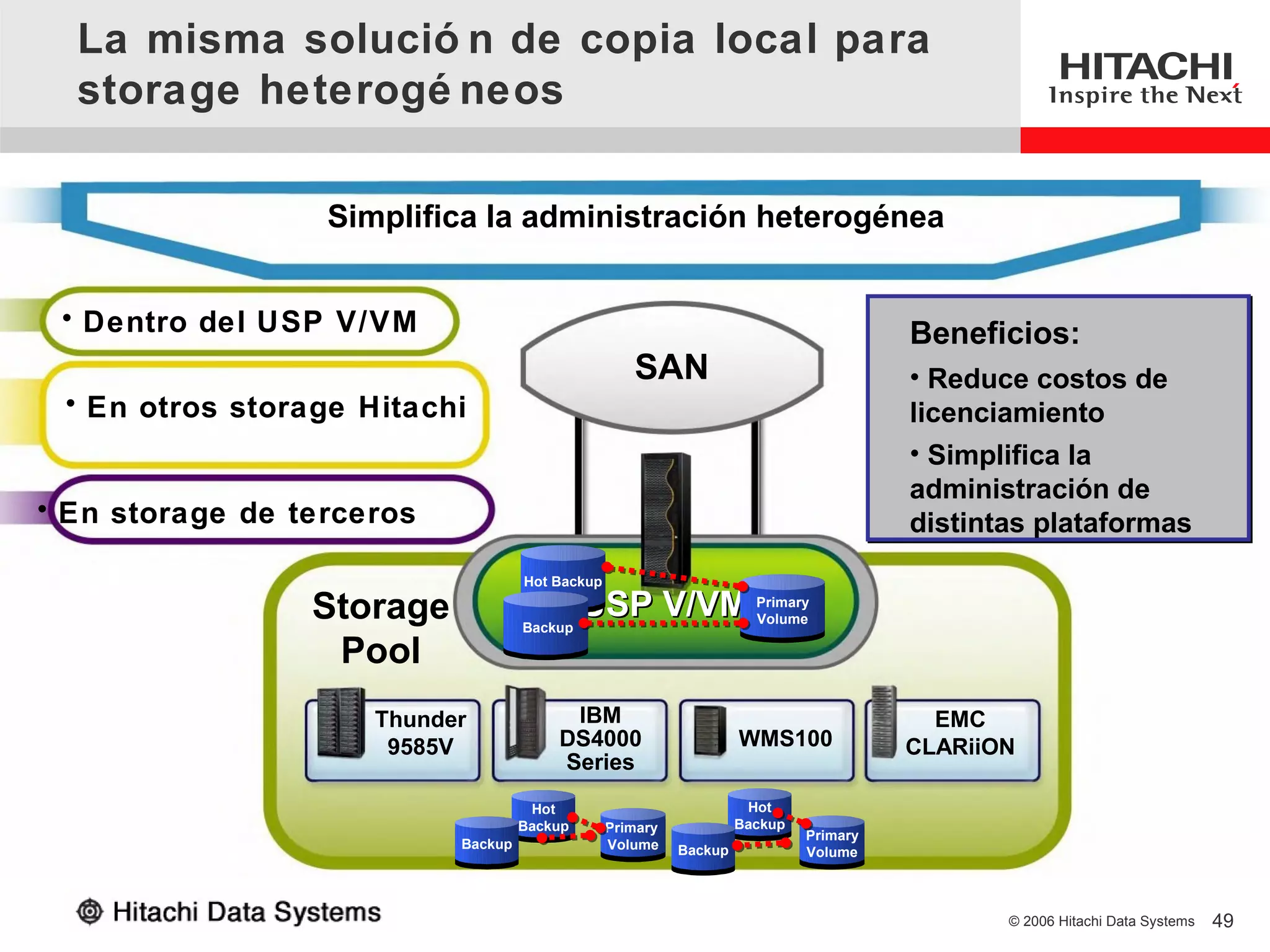 La misma solució n de copia local para
  storage heterogé neos

                  Simplifica la administración heterogénea


 • Dentro del USP V/VM
                                                                                       Beneficios:
                                                    SAN                                • Reduce costos de
 • En otros storage Hitachi                                                            licenciamiento
                                                                                       • Simplifica la
                                                                                       administración de
• En storage de terceros                                                               distintas plataformas
                                    Hot Backup
                                    Hot Backup
                 Storage            Backup
                                             USP V/VM                 Primary
                                                                      Primary
                                                                      Volume
                                                                      Volume
                                    Backup
                  Pool
                     Thunder             IBM                                             EMC
                      9585V             DS4000                      WMS100             CLARiiON
                                        Series
                                     Hot                             Hot
                                                                     Hot
                                     Hot
                                    Backup       Primary            Backup
                                                                    Backup
                                    Backup       Primary                     Primary
                           Backup                Volume                      Primary
                           Backup                Volume    Backup
                                                           Backup            Volume
                                                                             Volume



                                                                                              © 2006 Hitachi Data Systems   49
 