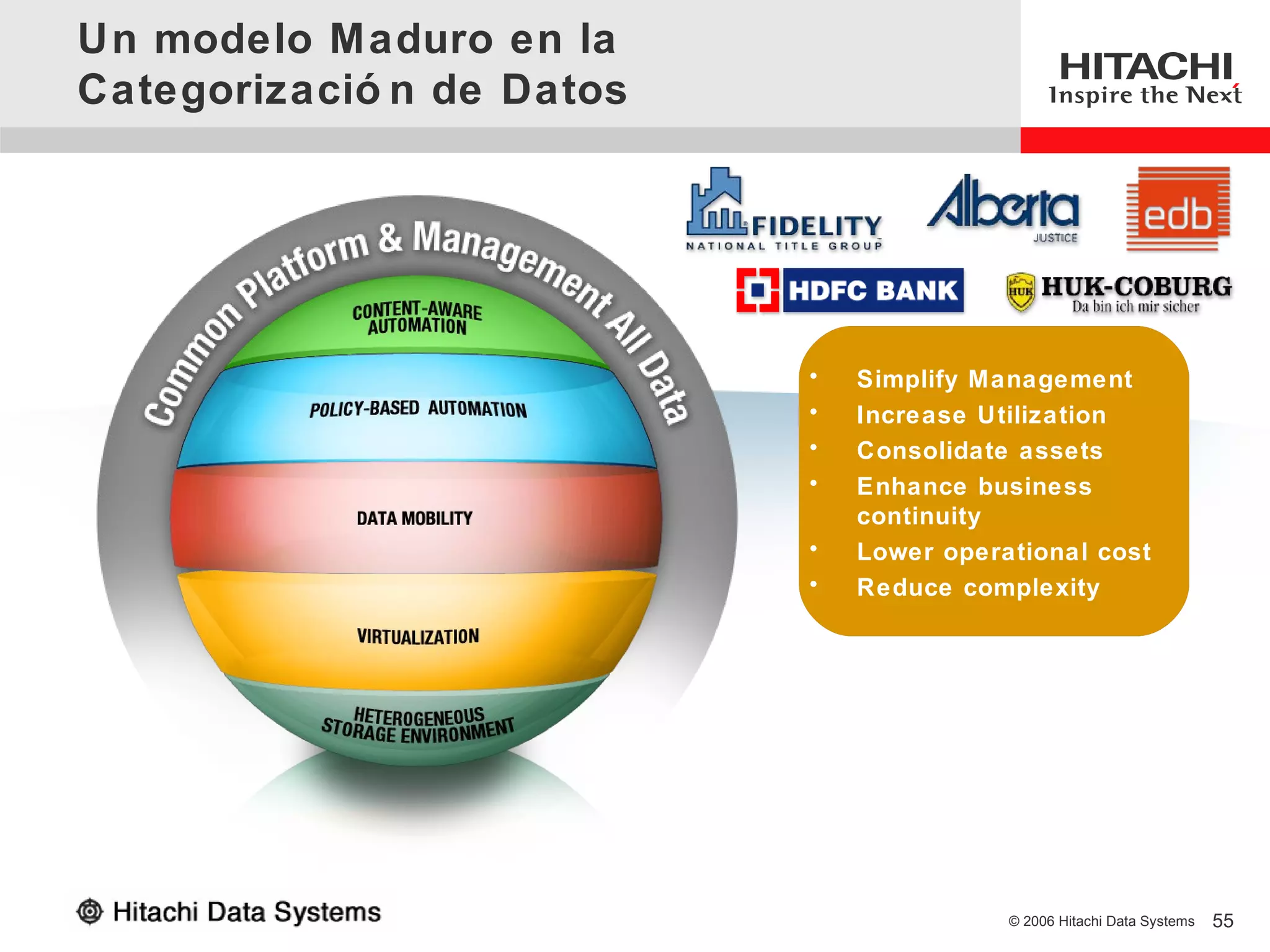 Un modelo Maduro en la
Categorizació n de Datos




                           •   Simplify Management
                           •   Align tiers to business
                           •   Increase Utilization
                           •   needs (manual)
                               Optimize tiered
                               IntelligentSLAs storage
                           •   Consolidate assets
                           •   Integrate NAS, VTL,
                               Reduce management
                               Lowest TCO
                           •   Enhancetiers
                               Archive business
                           •   Optimize automation
                               Complete performance
                           •   continuity
                           •   Optimize SLA (manual)
                               Reduce risk
                               Self-optimizing/healing
                           •   Lower operational cost
                           •   Reduce TCO
                           •   Reduce complexity




                                          © 2006 Hitachi Data Systems   55
 