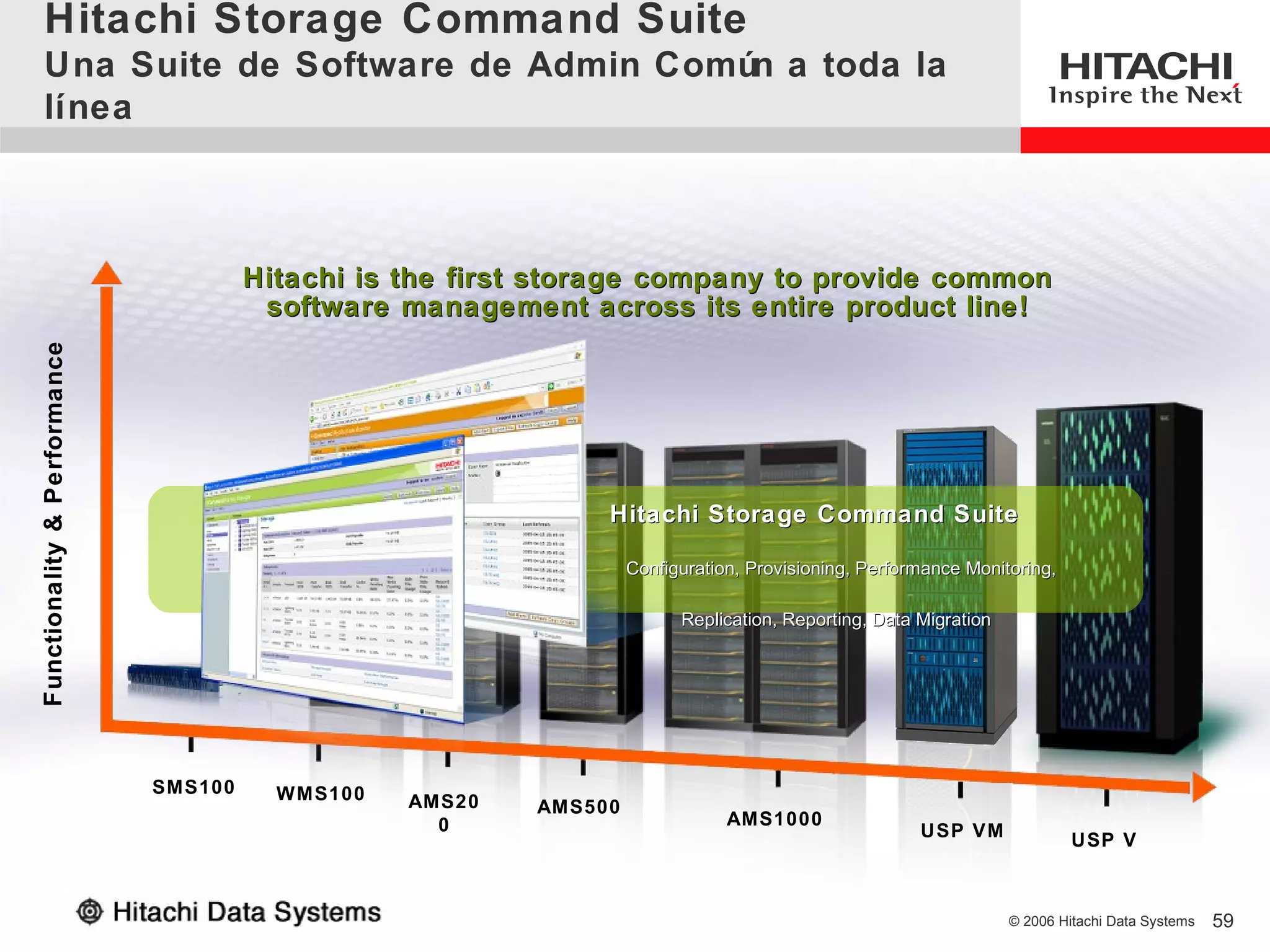 Hitachi Storage Command Suite
Una Suite de Software de Admin Común a toda la
línea



                                       Hitachi is the first storage company to provide common
                                        software management across its entire product line!
Functionality & Performance




                                                               Hitachi Storage Command Suite

                                                                   Configuration, Provisioning, Performance Monitoring,

                                                                         Replication, Reporting, Data Migration




                              SMS100     WMS100   AMS20   AMS500
                                                    0                          AMS1000
                                                                                                      USP VM               USP V



                                                                                                                  © 2006 Hitachi Data Systems   59
 