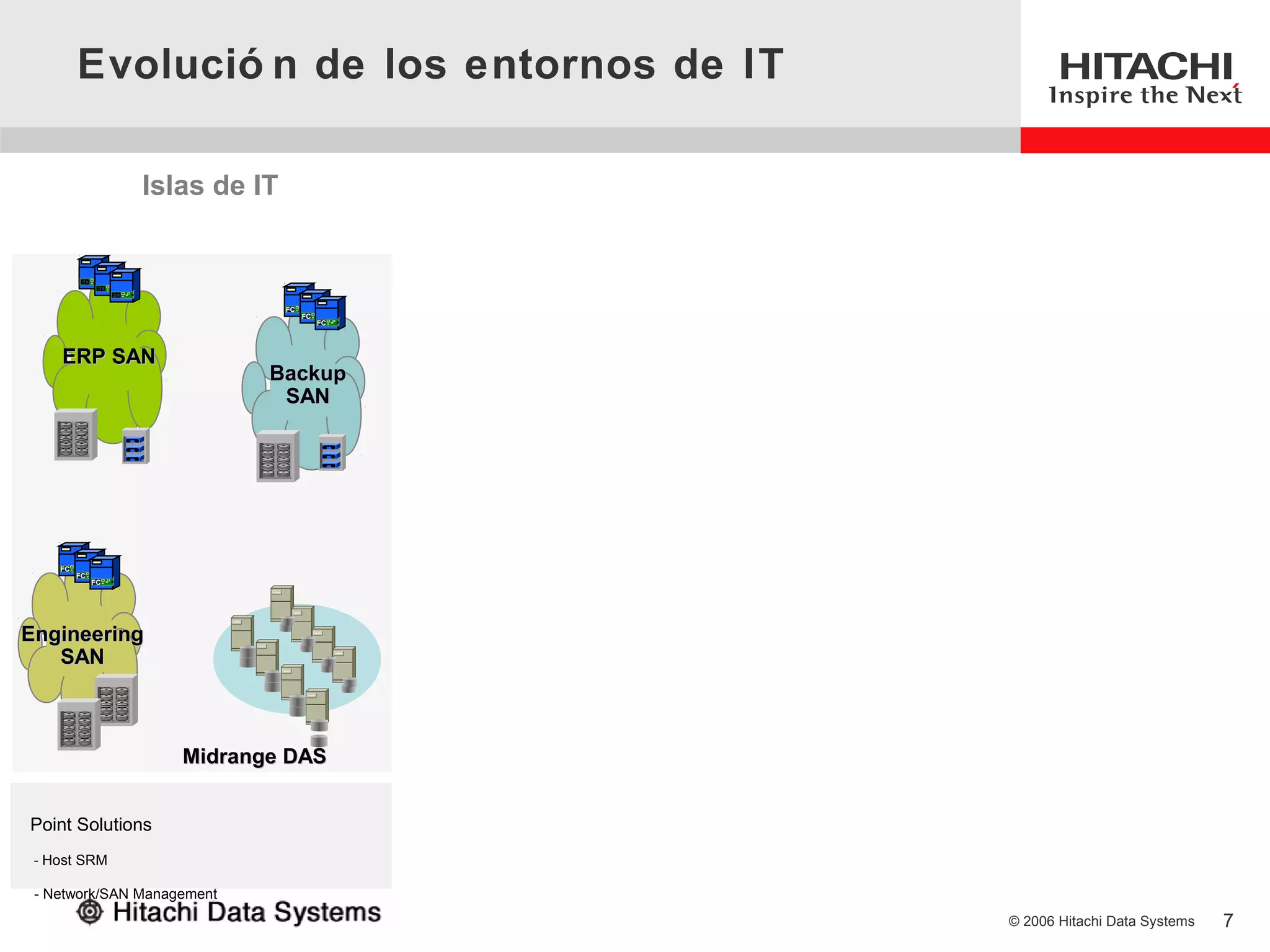 Evolució n de los entornos de IT

                         Islas de IT


         FC
               FC
                    FC

                                       FC
                                            FC
                                                 FC




    ERP SAN
                                   Backup
                                    SAN




    FC
         FC
              FC




Engineering
   SAN



                            Midrange DAS


Point Solutions
 - Host SRM

 - Network/SAN Management
                                                      © 2006 Hitachi Data Systems   7
 