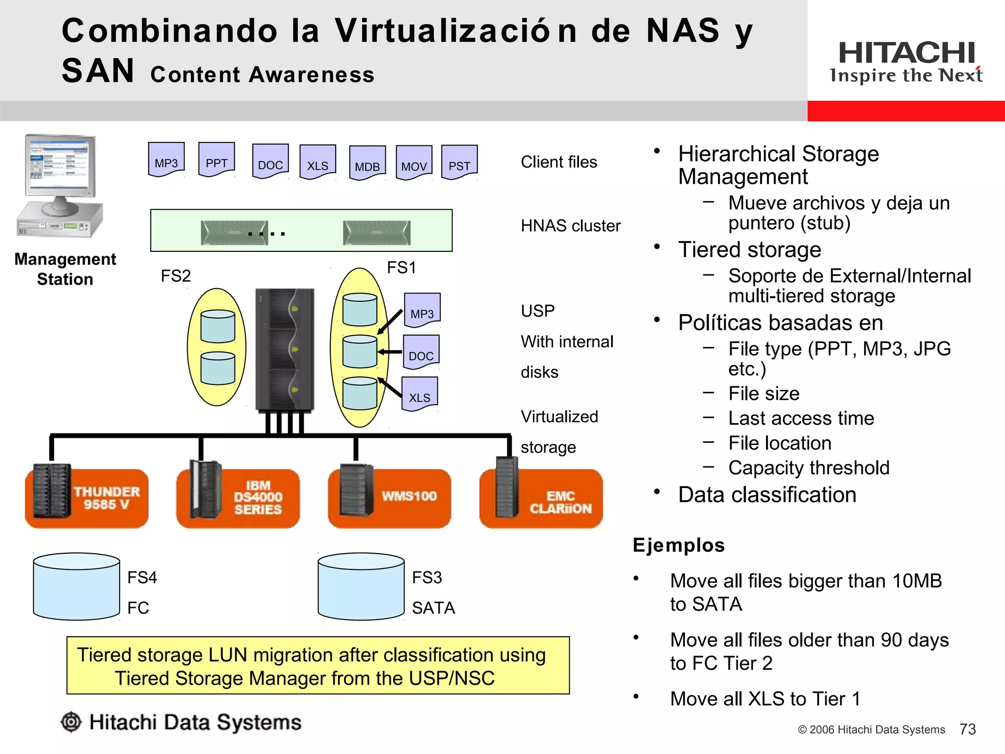 Combinando la Virtualizació n de NAS y
    SAN Content Awareness

                  MP3    PPT   DOC                             Client files
                                                                                   • Hierarchical Storage
                                     XLS   MDB    MOV    PST
                                                                                     Management
                                                                                        – Mueve archivos y deja un
                               ….                              HNAS cluster               puntero (stub)
Management
                                                                                   • Tiered storage
                                                 FS1                                    – Soporte de External/Internal
  Station          FS2
                                                                                          multi-tiered storage
                                                   MP3         USP
                                                                                   • Políticas basadas en
                                                               With internal            – File type (PPT, MP3, JPG
                                                   DOC
                                                               disks                      etc.)
                                                   XLS                                  – File size
                                                               Virtualized              – Last access time
                                                               storage                  – File location
                                                                                        – Capacity threshold
                                                                                   • Data classification

                                                                               Ejemplos
             FS4                                   FS3                         •    Move all files bigger than 10MB
             FC                                    SATA                             to SATA
                                                                               •    Move all files older than 90 days
      Tiered storage LUN migration after classification using                       to FC Tier 2
          Tiered Storage Manager from the USP/NSC
                                                                               •    Move all XLS to Tier 1
                                                                                                   © 2006 Hitachi Data Systems   73
 