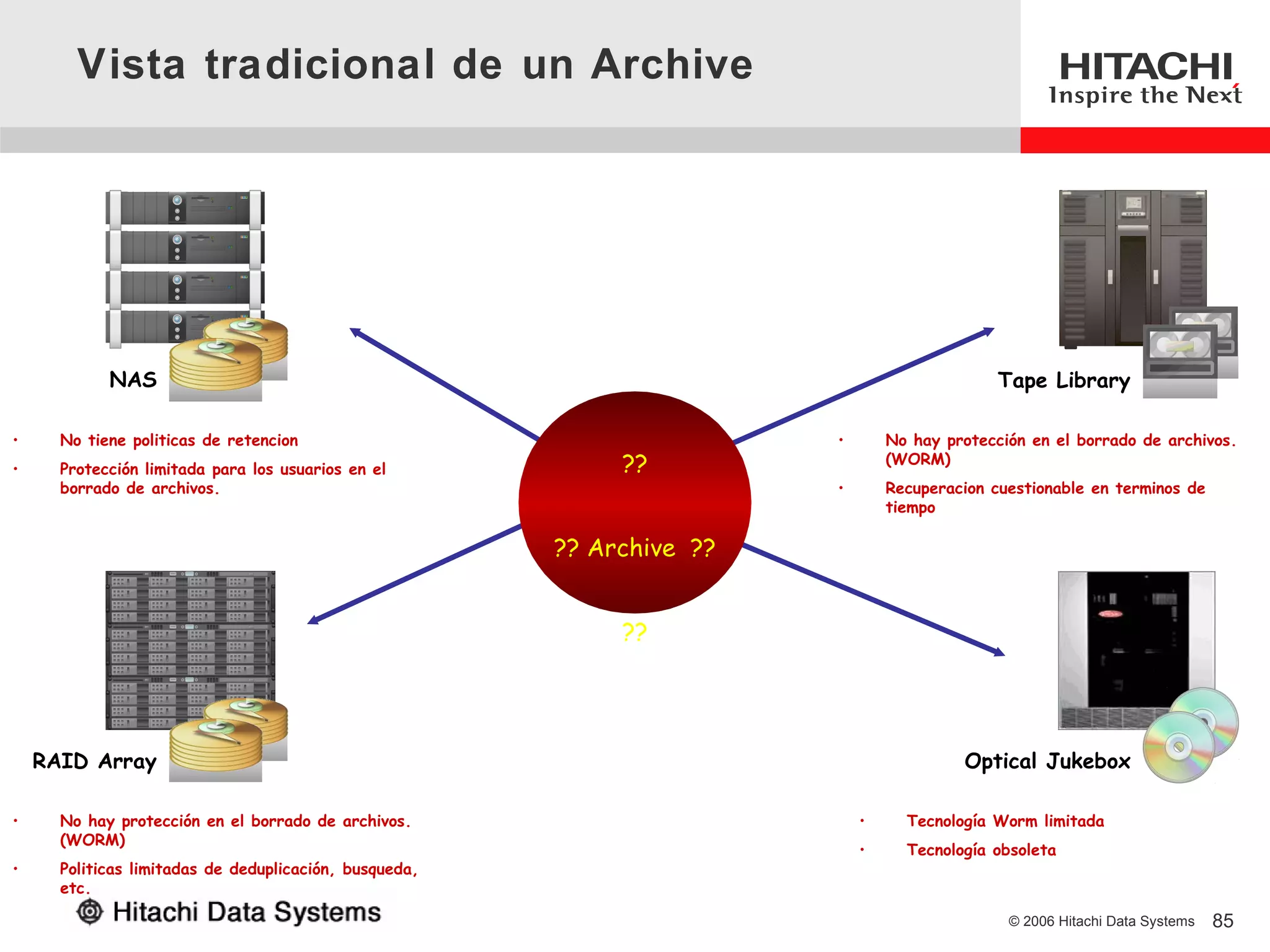 Vista tradicional de un Archive




            NAS                                                                               Tape Library

•     No tiene politicas de retencion                                   •       No hay protección en el borrado de archivos.
•     Protección limitada para los usuarios en el            ??                 (WORM)
      borrado de archivos.                                              •       Recuperacion cuestionable en terminos de
                                                                                tiempo

                                                        ?? Archive ??


                                                             ??




    RAID Array                                                                           Optical Jukebox

•     No hay protección en el borrado de archivos.                          •     Tecnología Worm limitada
      (WORM)
                                                                            •     Tecnología obsoleta
•     Politicas limitadas de deduplicación, busqueda,
      etc.

                                                                                               © 2006 Hitachi Data Systems   85
 