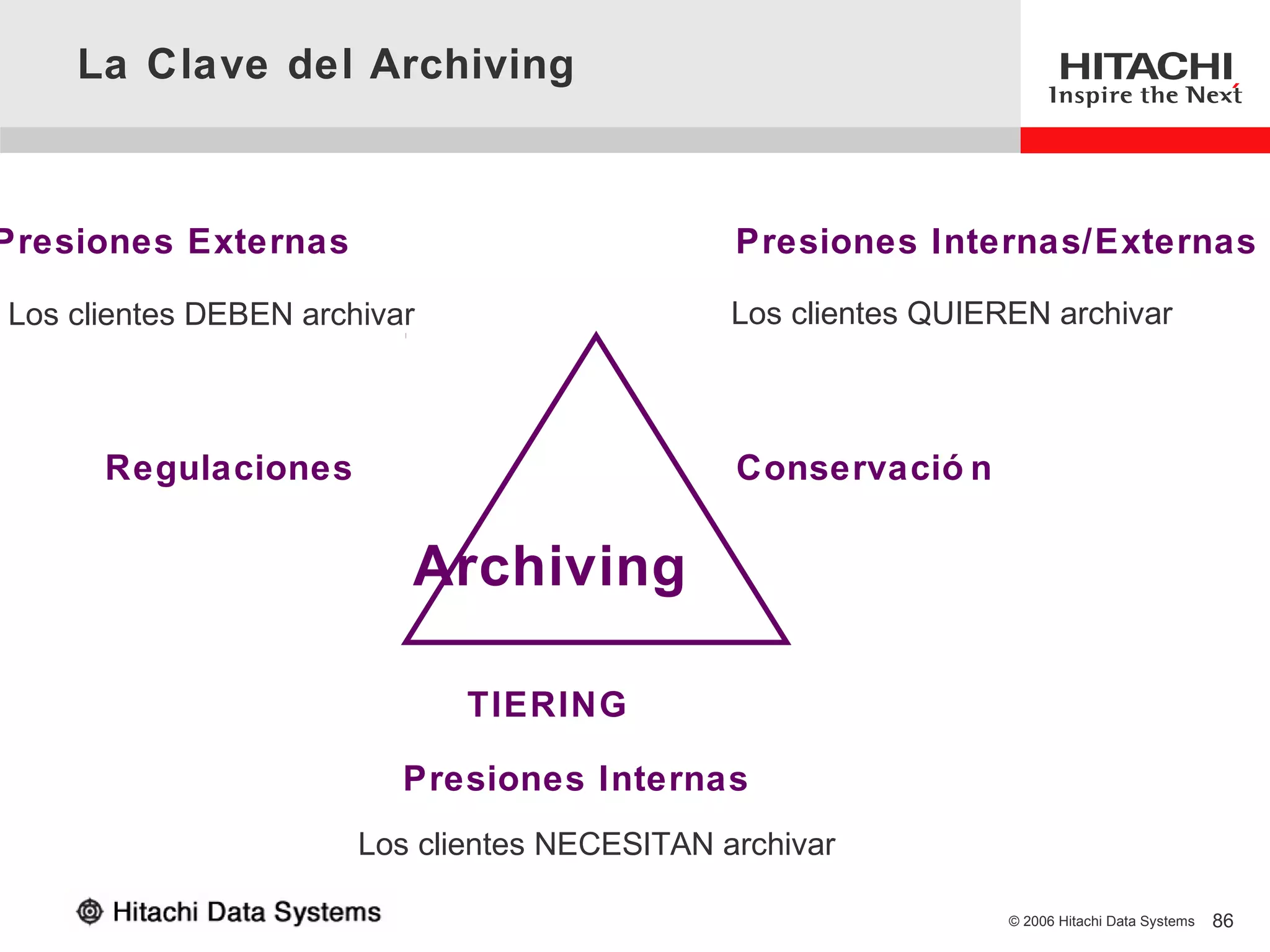 La Clave del Archiving



Presiones Externas                             Presiones Internas/Externas

Los clientes DEBEN archivar                    Los clientes QUIEREN archivar



      Regulaciones                             Conservació n

                          Archiving

                              TIERING

                          Presiones Internas
                       Los clientes NECESITAN archivar

                                                                 © 2006 Hitachi Data Systems   86
 