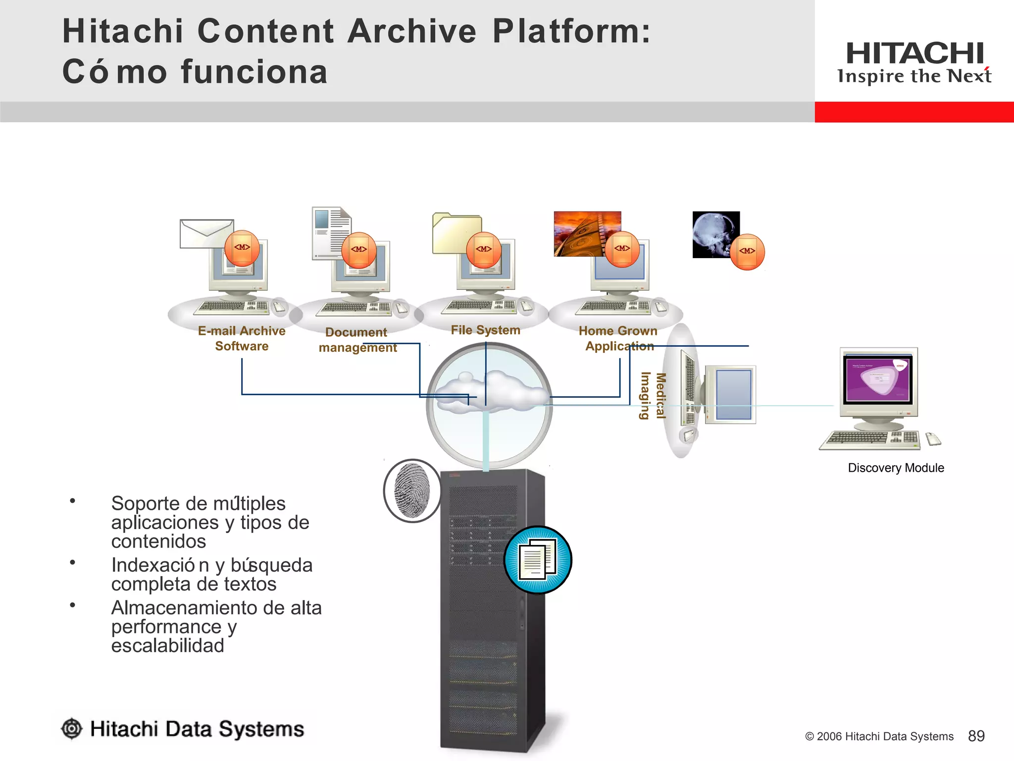 Hitachi Content Archive Platform:
Có mo funciona




             E-mail Archive    Document    File System   Home Grown
               Software       management                  Application




                                                                  Imaging
                                                                  Medical
                                                                                   Discovery Module

•   Soporte de mú  ltiples
    aplicaciones y tipos de
    contenidos
•   Indexació n y bú  squeda
    completa de textos
•   Almacenamiento de alta
    performance y
    escalabilidad



                                                                            © 2006 Hitachi Data Systems   89
 