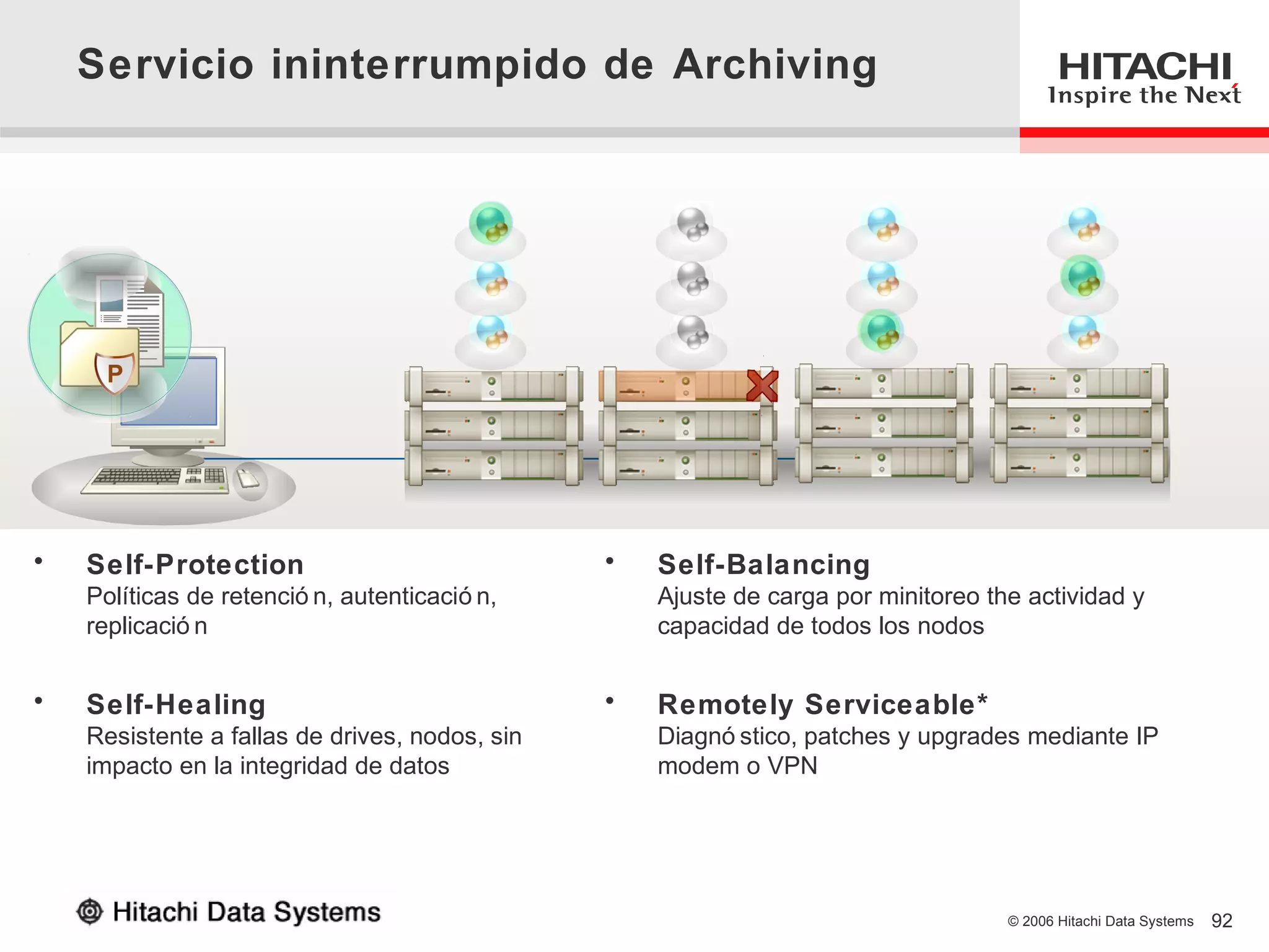 Servicio ininterrumpido de Archiving




      P




•   Self-Protection                             •   Self-Balancing
    Políticas de retenció n, autenticació n,        Ajuste de carga por minitoreo the actividad y
    replicació n                                    capacidad de todos los nodos


•   Self-Healing                                •   Remotely Serviceable*
    Resistente a fallas de drives, nodos, sin       Diagnó stico, patches y upgrades mediante IP
    impacto en la integridad de datos               modem o VPN




                                                                                    © 2006 Hitachi Data Systems   92
 
