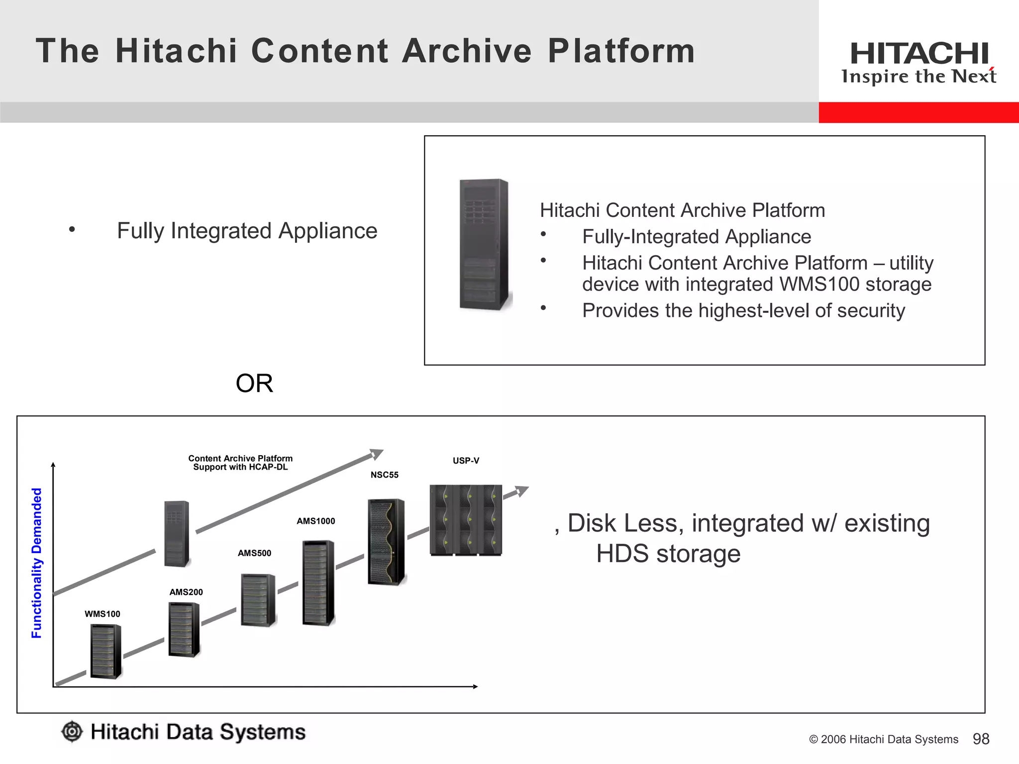 The Hitachi Content Archive Platform



                                                                                               Hitachi Content Archive Platform
                         •        Fully Integrated Appliance                                   •    Fully-Integrated Appliance
                                                                                               •    Hitachi Content Archive Platform – utility
                                                                                                    device with integrated WMS100 storage
                                                                                               •    Provides the highest-level of security


                                                    OR

                                          Content Archive Platform                     USP-V
                                           Support with HCAP-DL
                                                                               NSC55
Functionality Demanded




                                                                     AMS1000
                                                                                                , Disk Less, integrated w/ existing
                                                     AMS500
                                                                                                    HDS storage
                                       AMS200

                             WMS100




                                                                                                                               © 2006 Hitachi Data Systems   98
 