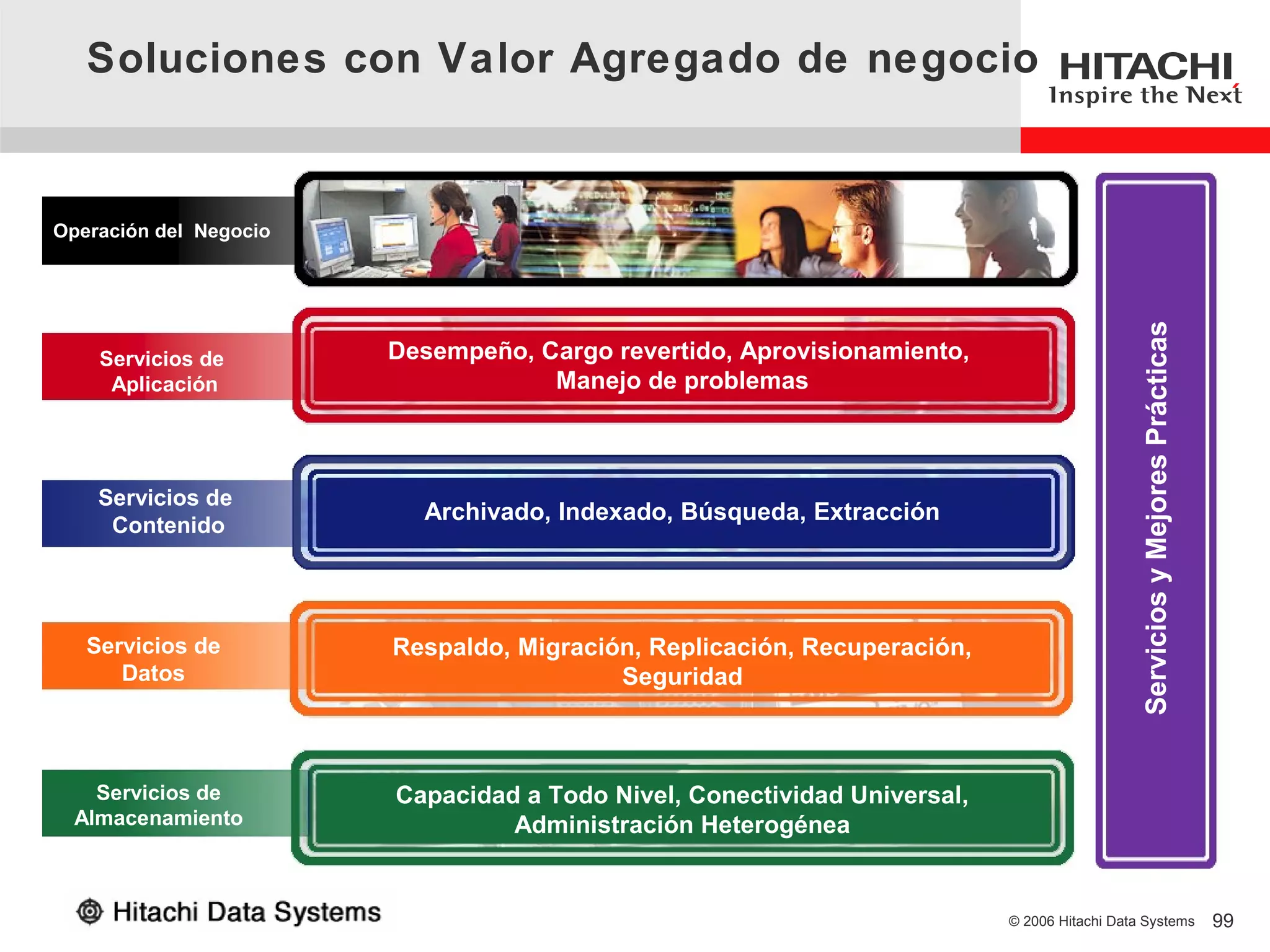 Soluciones con Valor Agregado de negocio


Operación del Negocio




                                                                                             Servicios y Mejores Prácticas
    Servicios de        Desempeño, Cargo revertido, Aprovisionamiento,
     Aplicación                     Manejo de problemas



    Servicios de
                          Archivado, Indexado, Búsqueda, Extracción
     Contenido




   Servicios de         Respaldo, Migración, Replicación, Recuperación,
      Datos                               Seguridad



    Servicios de        Capacidad a Todo Nivel, Conectividad Universal,
  Almacenamiento                 Administración Heterogénea


                                                                          © 2006 Hitachi Data Systems                        99
 