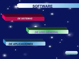 SOFTWARE


     DE SISTEMAS




                   DE USO GENERAL



DE APLICACIONES


                                    LOGO
 