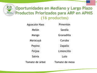 Oportunidades en Mediano y Largo Plazo
Productos Priorizados para ARP en APHIS
(16 productos)
Aguacate Hass Pimentón
Melón Sandía
Mango Granadilla
Maracuyá Curuba
Pepino Zapallo
Feijoa Limoncillo
Salvia Lulo
Tomate de árbol Tomate de mesa
 
