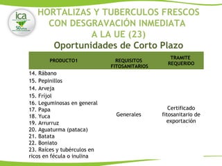 HORTALIZAS Y TUBERCULOS FRESCOS
CON DESGRAVACIÓN INMEDIATA
A LA UE (23)
Oportunidades de Corto Plazo
PRODUCTO1 REQUISITOS
FITOSANITARIOS
TRAMITE
REQUERIDO
14. Rábano
Generales
Certificado
fitosanitario de
exportación
15. Pepinillos
14. Arveja
15. Fríjol
16. Leguminosas en general
17. Papa
18. Yuca
19. Arrurruz
20. Aguaturma (pataca)
21. Batata
22. Boniato
23. Raíces y tubérculos en
ricos en fécula o inulina
 