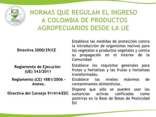 NORMAS QUE REGULAN EL INGRESO
A COLOMBIA DE PRODUCTOS
AGROPECUARIOS DESDE LA UE
Establece las medidas de protección contra
la introducción de organismos nocivos para
los vegetales o productos vegetales y contra
su propagación en el interior de la
Comunidad
Establece los requisitos generales para
frutas y hortalizas y las frutas y hortalizas
transformadas.
Reglamento (CE) 1881/2006 –
Anexo.
Establece los niveles máximos de
contaminantes alimenticios.
Dispone que sólo se pueden usar las
sustancias activas calificadas como
positivas en la Base de Datos de Pesticidad
EU
Directiva 2000/29/CE
Reglamento de Ejecución
(UE) 543/2011
Directiva del Consejo 91/414/EEC
 