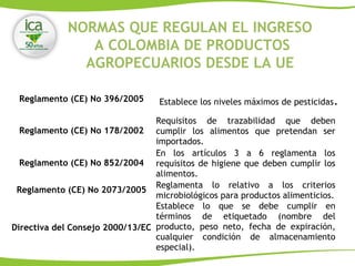 NORMAS QUE REGULAN EL INGRESO
A COLOMBIA DE PRODUCTOS
AGROPECUARIOS DESDE LA UE
Reglamento (CE) No 396/2005
Reglamento (CE) No 178/2002
Requisitos de trazabilidad que deben
cumplir los alimentos que pretendan ser
importados.
Reglamento (CE) No 852/2004
En los artículos 3 a 6 reglamenta los
requisitos de higiene que deben cumplir los
alimentos.
Reglamento (CE) No 2073/2005
Reglamenta lo relativo a los criterios
microbiológicos para productos alimenticios.
Directiva del Consejo 2000/13/EC
Establece lo que se debe cumplir en
términos de etiquetado (nombre del
producto, peso neto, fecha de expiración,
cualquier condición de almacenamiento
especial).
Establece los niveles máximos de pesticidas.
 