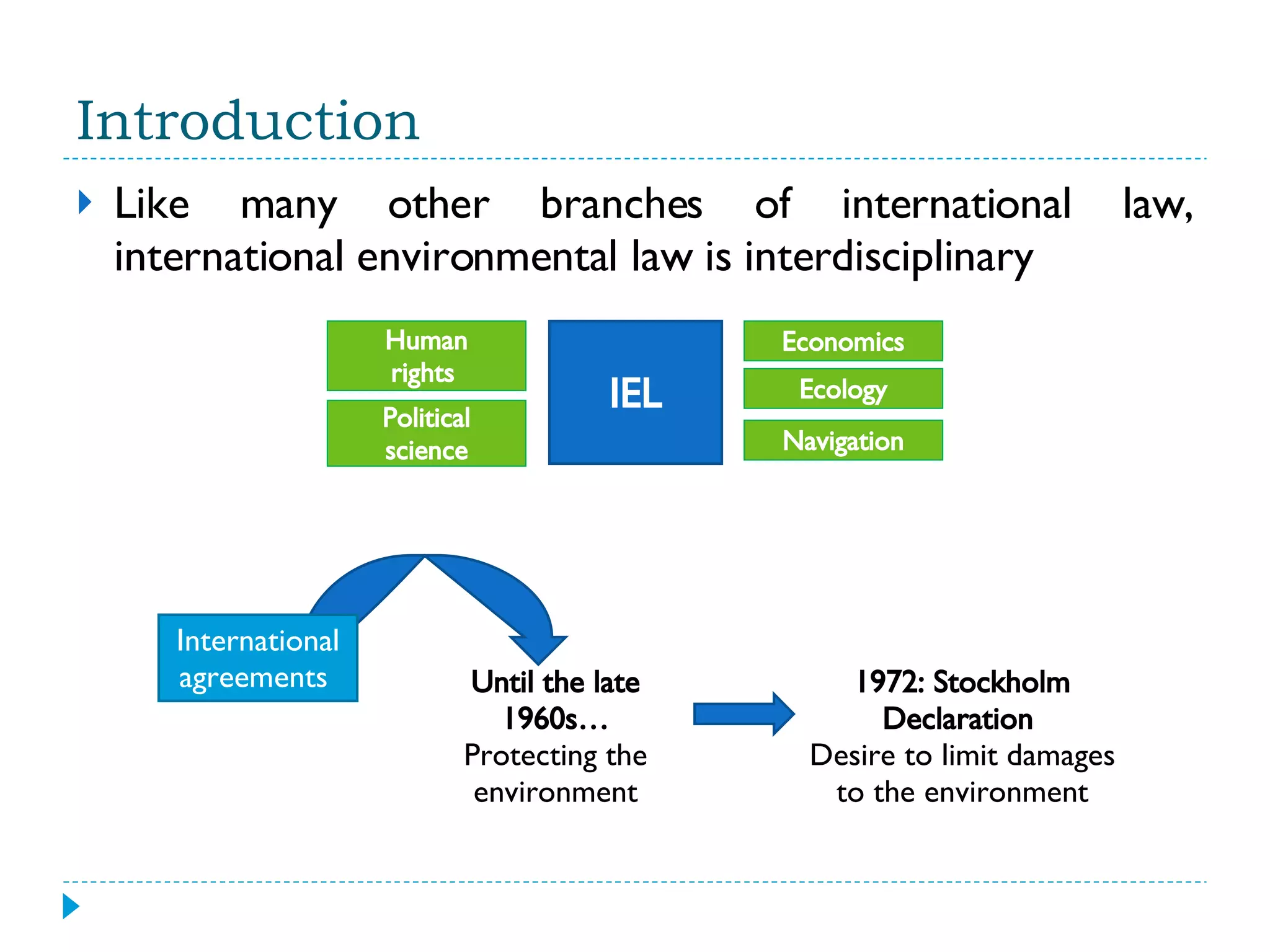 International Environmental Law PPT International Environmental Law PPT
