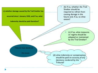 (d) what indemnity or compensation should be paid on account of any decisions rendered by the Tribunal? (c) if so, what measures or regime should be adopted or maintained by the Trail Smelter? (b) if so, whether the Trail Smelter should be required to refrain from causing damage in the future and, if so, to what extent? ( a ) whether damage caused by the Trail Smelter has occurred since 1 January 1932, and if so, what indemnity should be paid therefore? Tribunal must decide on this issues 