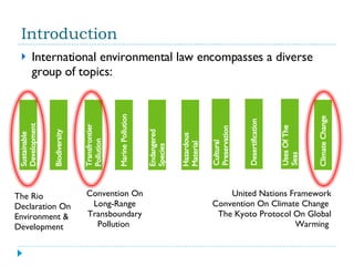 Introduction International environmental law encompasses a diverse group of topics: Sustainable Development   Biodiversity  Transfrontier Pollution Marine Pollution   Endangered Species   Hazardous Material Cultural Preservation   Desertification   Uses Of The Seas   Climate Change The Rio Declaration On Environment & Development  Convention On Long-Range Transboundary Pollution  United Nations Framework Convention On Climate Change  The Kyoto Protocol On Global Warming  