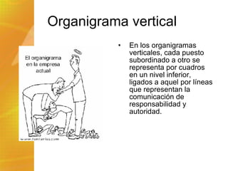 Organigrama vertical  En los organigramas verticales, cada puesto subordinado a otro se representa por cuadros en un nivel inferior, ligados a aquel por líneas que representan la comunicación de responsabilidad y autoridad.  