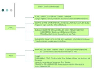 AFRICA CONFLICTOS COLONIALES TÚNEZ: CONFLICTO ENTRE ITALIA Y FRANCIA Apoyo inglés a Francia para evitar el dominio italiano en el Mediterráneo EGIPTO: ENTRE GRAN BRETAÑA Y FRANCIA POR EL CANAL DE SUEZ Inglaterra logra controlar el Canal de Suez INDIA: Revuelta de los soldados hindúes (Cipayos) contra Gran Bretaña La Corona británica asume el control sobre la India ASIA CHINA: GUERRA DEL OPIO: Conflicto entre Gran Bretaña y China por el control del Comercio Acuerdo comercial que favorece a Gran Bretaña REVUELTA DE LOS BOXERS: descontento población china ante la  presencia occidental SUDÁFRICA: CONFLICTO ENTRE BRITÁNICOS Y HOLANDESES (Boers) Triunfo británico, respeto autonomía Boers SUDÁN (INCIDENTE DE FACHODA, EN 1898): REPARTO ENTRE INGLATERRA: Objetivo unir El Cairo con El Cabo FRANCIA: objetivo unir Senegal con el Mar Rojo 