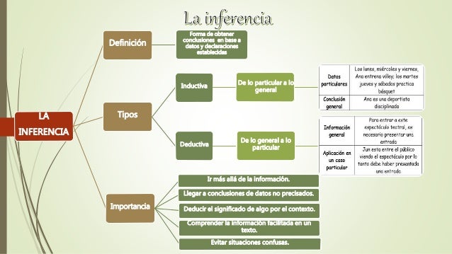 Presentación inferencia