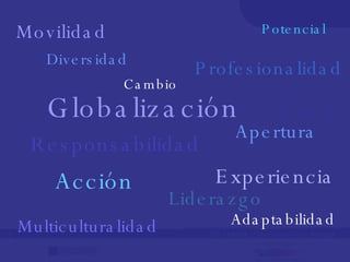 Movilidad Diversidad Globalización Liderazgo Potencial Experiencia Multiculturalidad Acción Apertura Ética Responsabilidad Adaptabilidad Profesionalidad Cambio 