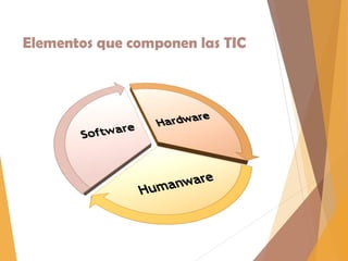 Elementos que componen las TIC
 