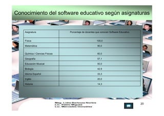 Conocimiento del software educativo según asignaturas


    Asignatura                   Porcentaje de docentes que conoce...
